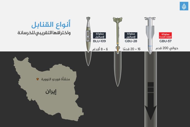 تصميم خاص - انفوغراف أنوع القنابل واختراقها التقريبي للخرسانة
