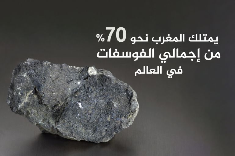 يمتلك المغرب نحو 70% من اجمالي الفوسفات